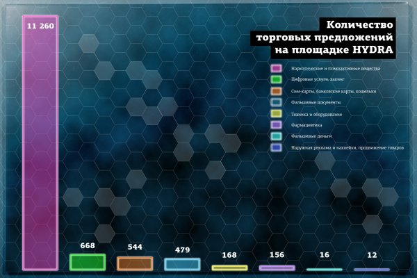 Почему сегодня не работает площадка кракен